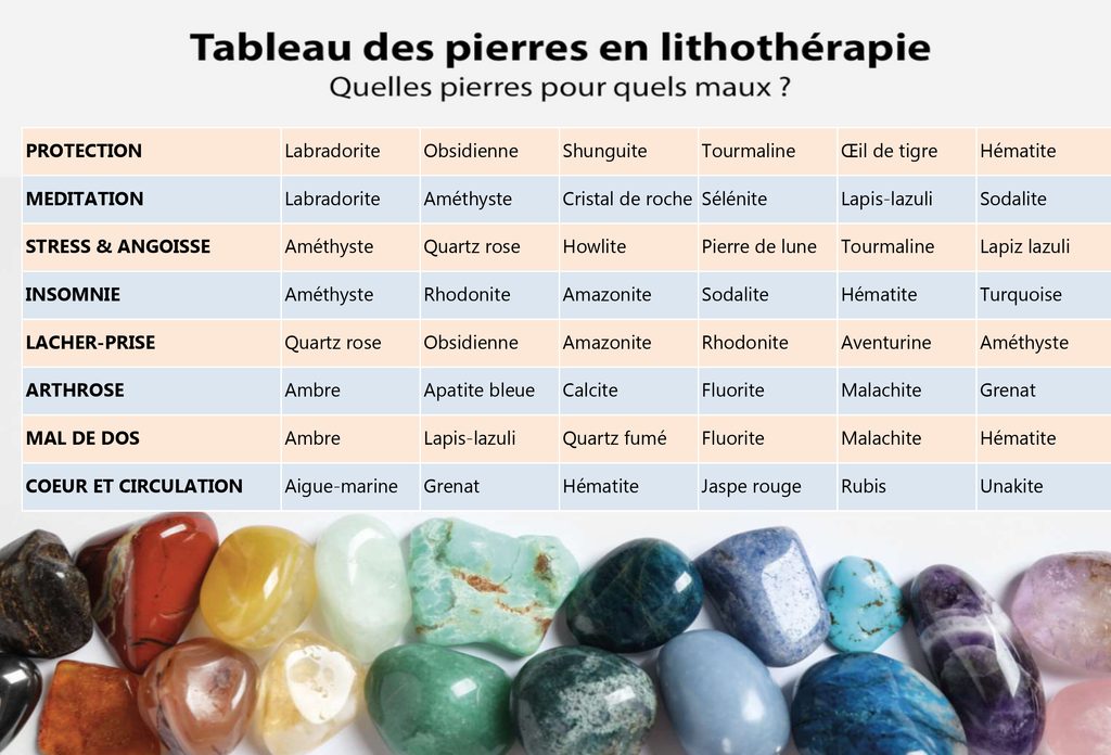 propriétés pierres page 0001 (1)